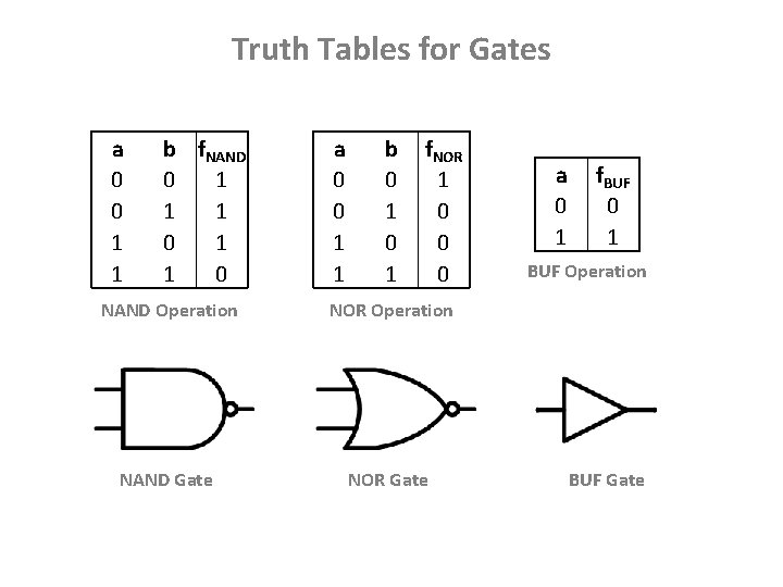 Truth Tables for Gates a 0 0 1 1 b f. NAND 0 1