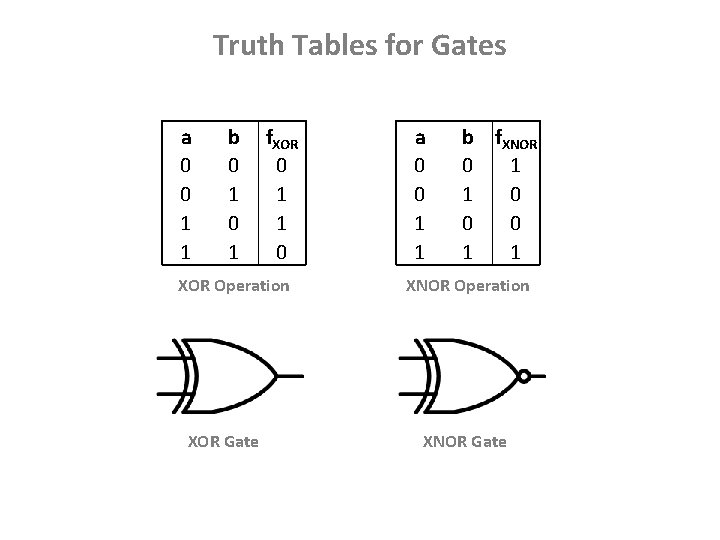 Truth Tables for Gates a 0 0 1 1 b 0 1 f. XOR