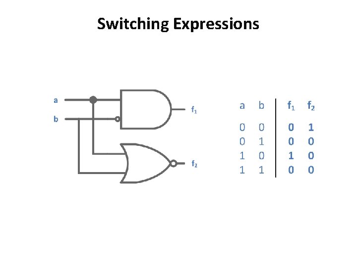 Switching Expressions 