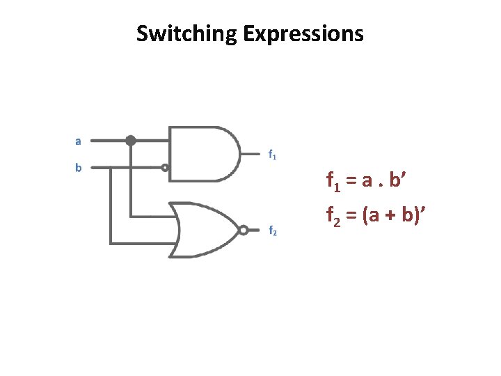 Switching Expressions f 1 = a. b’ f 2 = (a + b)’ 