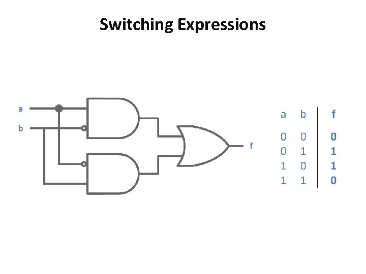 Switching Expressions 