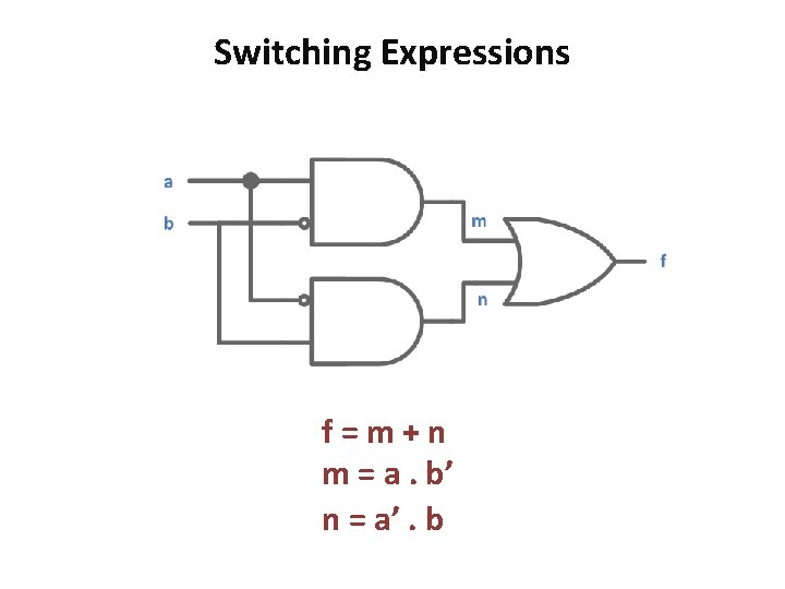 Switching Expressions f=m+n m = a. b’ n = a’. b 