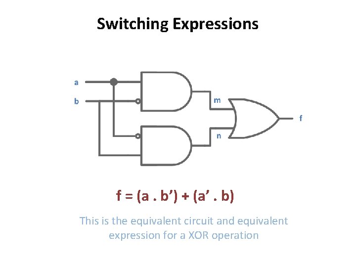 Switching Expressions f = (a. b’) + (a’. b) This is the equivalent circuit