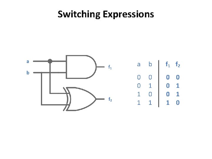 Switching Expressions 
