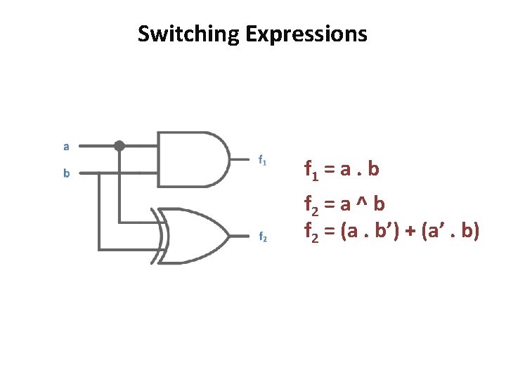 Switching Expressions f 1 = a. b f 2 = a ^ b f