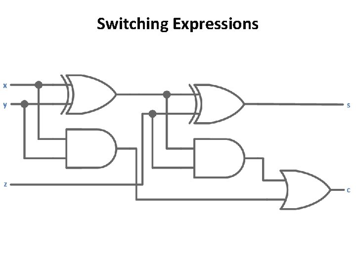 Switching Expressions 