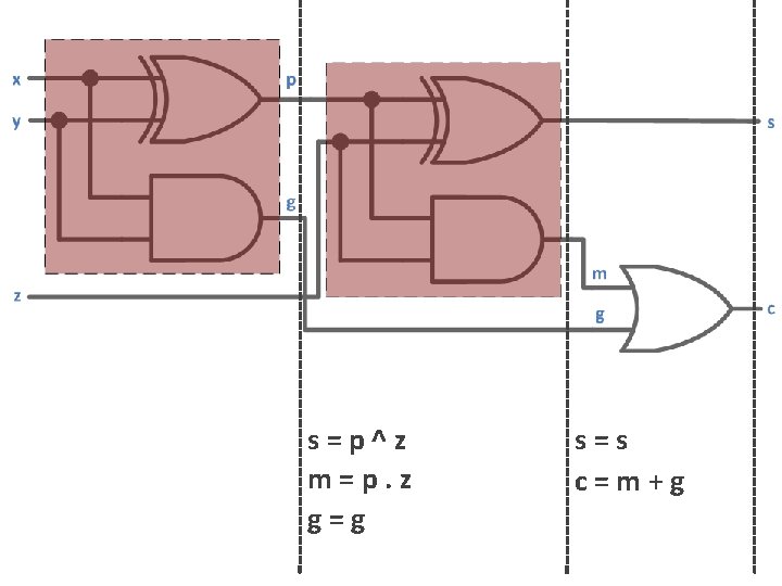 s=p^z m=p. z g=g s=s c=m+g 