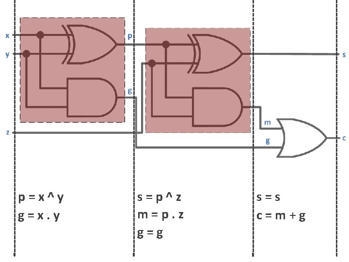 p=x^y g=x. y s=p^z m=p. z g=g s=s c=m+g 