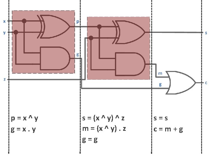 p=x^y g=x. y s = (x ^ y) ^ z m = (x ^