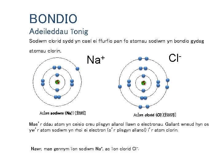 BONDIO Adeileddau ïonig Sodiwm clorid sydd yn cael ei ffurfio pan fo atomau sodiwm