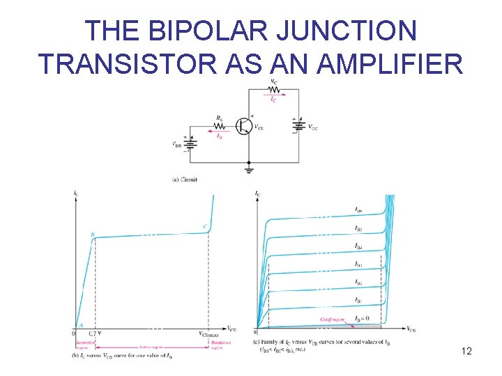THE BIPOLAR JUNCTION TRANSISTOR AS AN AMPLIFIER 12 
