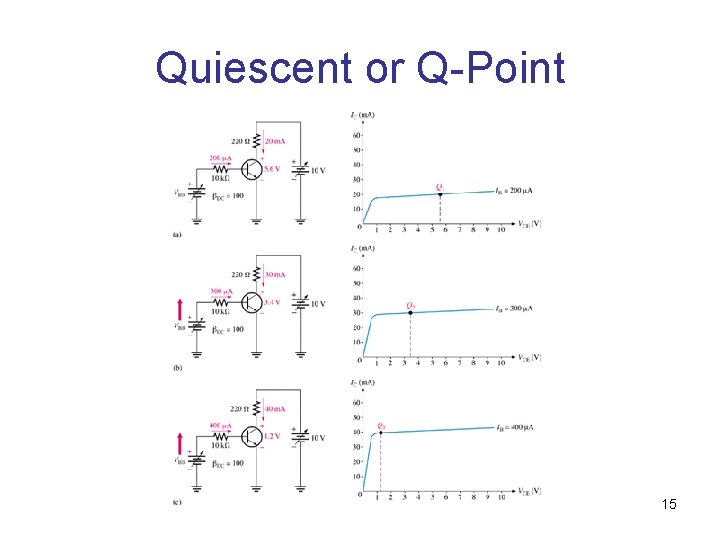 Quiescent or Q-Point 15 