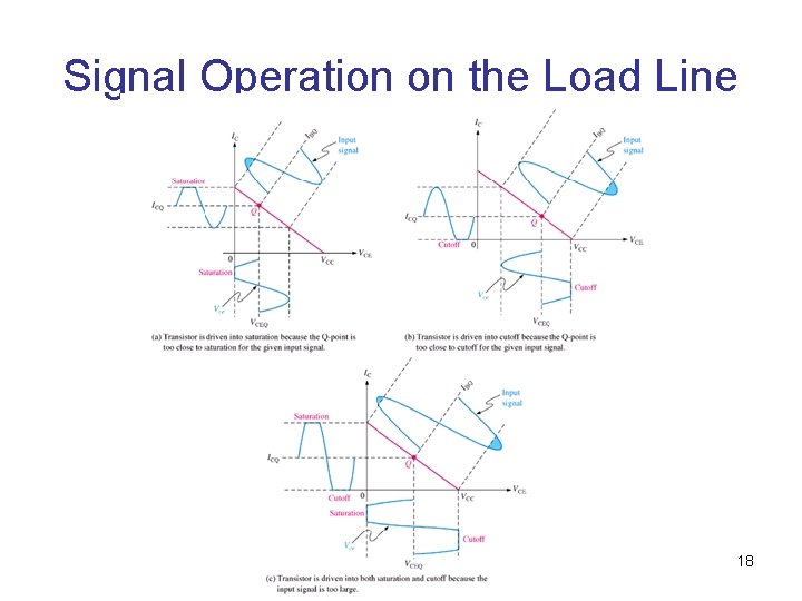 Signal Operation on the Load Line 18 