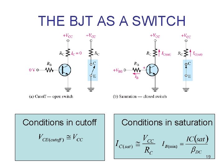 THE BJT AS A SWITCH Conditions in cutoff Conditions in saturation 19 
