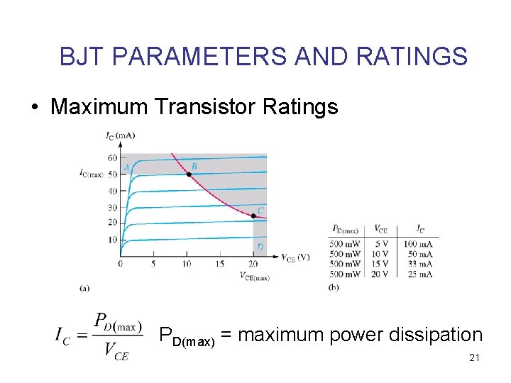 BJT PARAMETERS AND RATINGS • Maximum Transistor Ratings PD(max) = maximum power dissipation 21