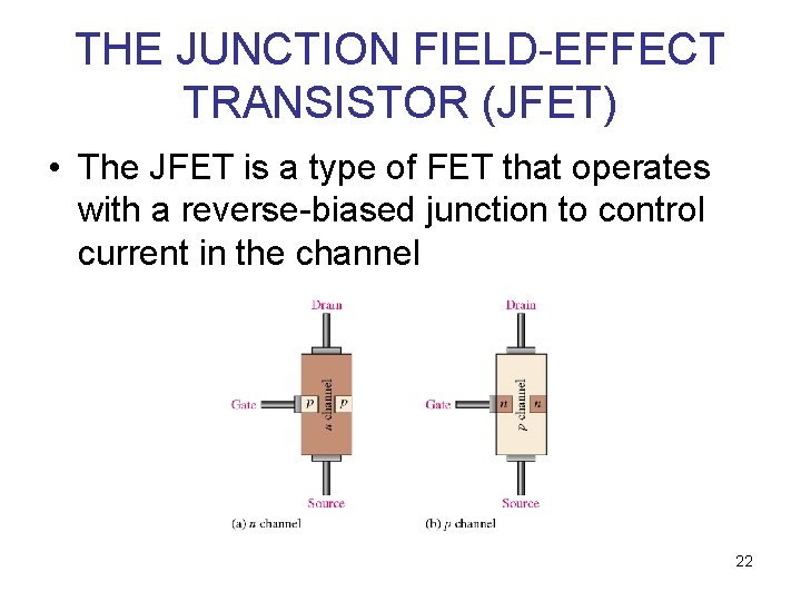 THE JUNCTION FIELD-EFFECT TRANSISTOR (JFET) • The JFET is a type of FET that