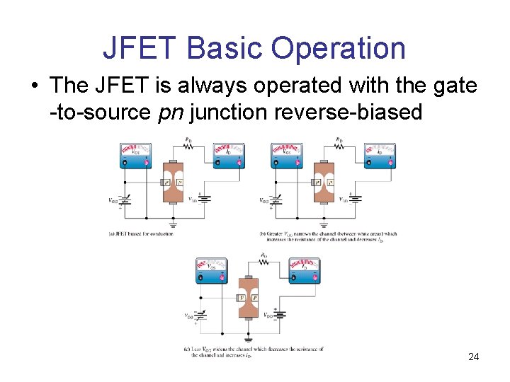 JFET Basic Operation • The JFET is always operated with the gate -to-source pn