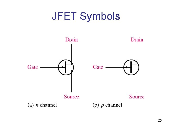 JFET Symbols 25 