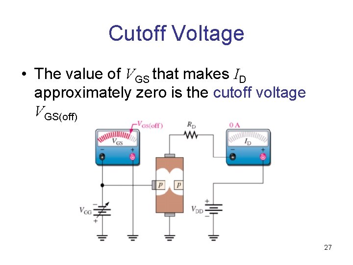 Cutoff Voltage • The value of VGS that makes ID approximately zero is the