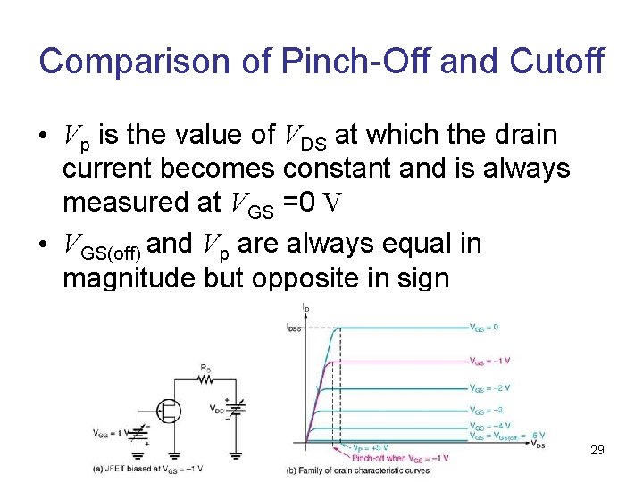 Comparison of Pinch-Off and Cutoff • Vp is the value of VDS at which
