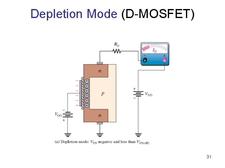 Depletion Mode (D-MOSFET) 31 