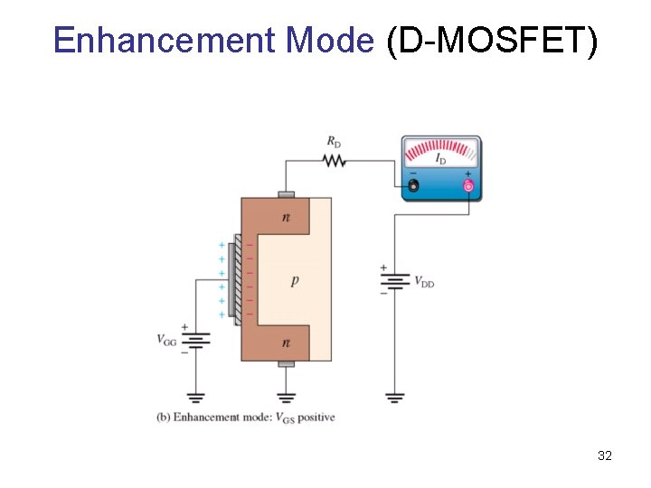 Enhancement Mode (D-MOSFET) 32 
