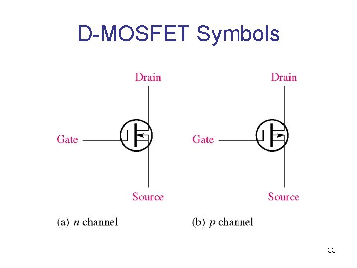 D-MOSFET Symbols 33 