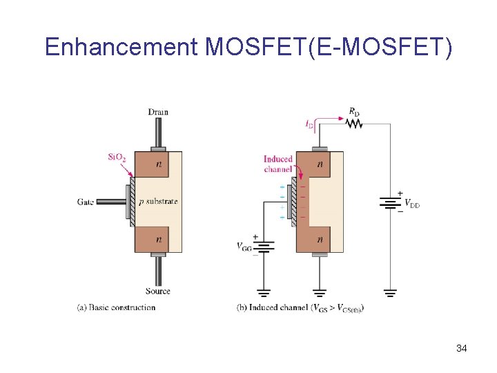 Enhancement MOSFET(E-MOSFET) 34 