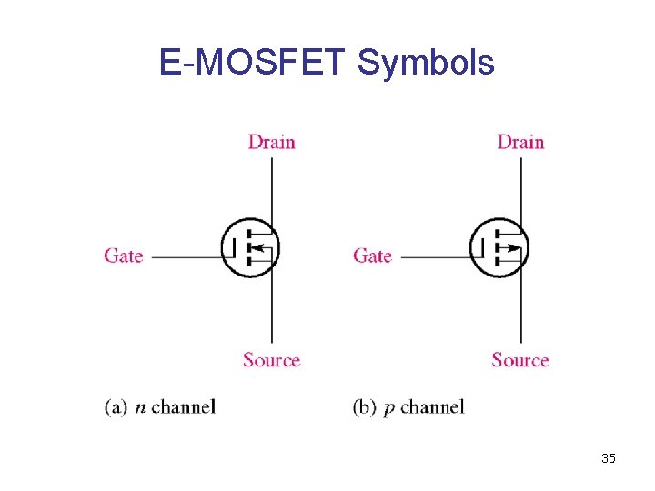 E-MOSFET Symbols 35 