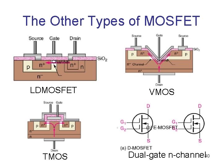 The Other Types of MOSFET LDMOSFET TMOS VMOS Dual-gate n-channel 40 