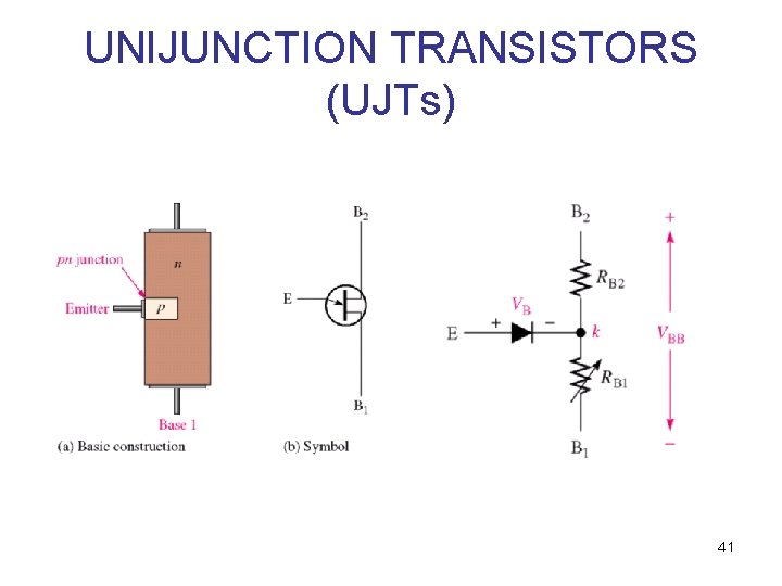 UNIJUNCTION TRANSISTORS (UJTs) 41 