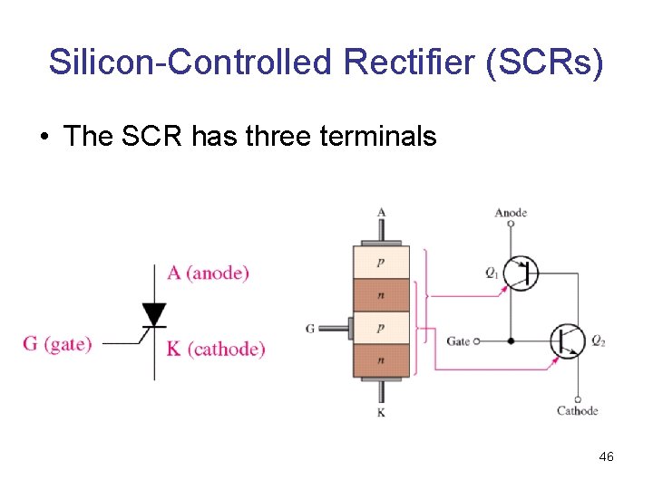 Silicon-Controlled Rectifier (SCRs) • The SCR has three terminals 46 