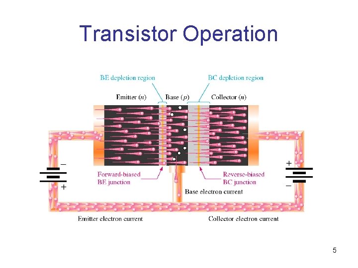 Transistor Operation 5 