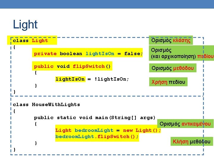 Light class Light { private boolean light. Is. On = false; public void flip.