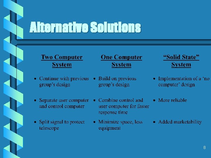 Alternative Solutions 8 