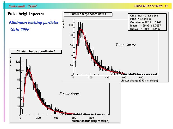 GEM DETECTORS 11 Fabio Sauli - CERN Pulse height spectra Minimum ionizing particles Gain