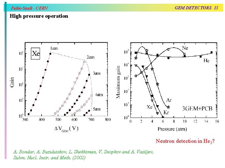 Fabio Sauli - CERN GEM DETECTORS 15 High pressure operation Neutron detection in He