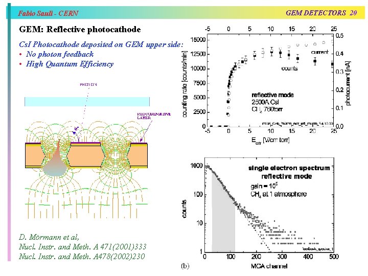 Fabio Sauli - CERN GEM: Reflective photocathode Cs. I Photocathode deposited on GEM upper