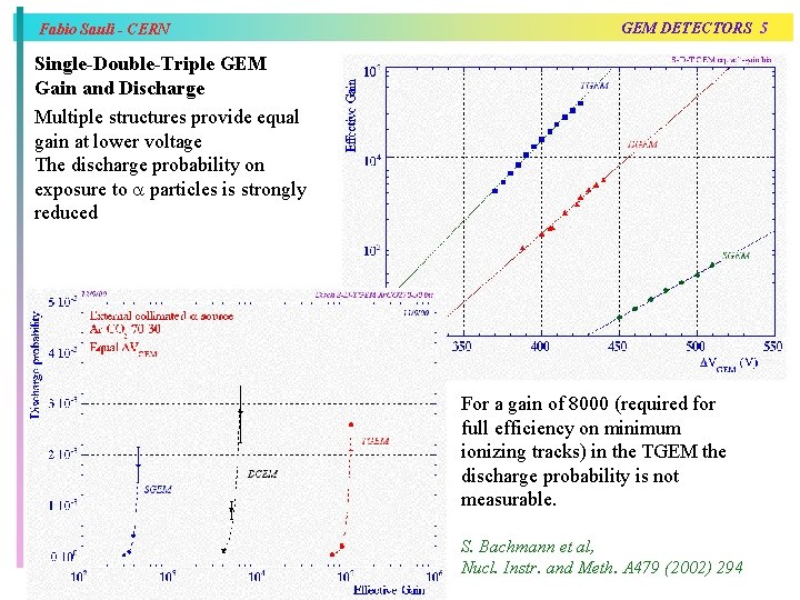 Fabio Sauli - CERN GEM DETECTORS 5 Single-Double-Triple GEM Gain and Discharge Multiple structures