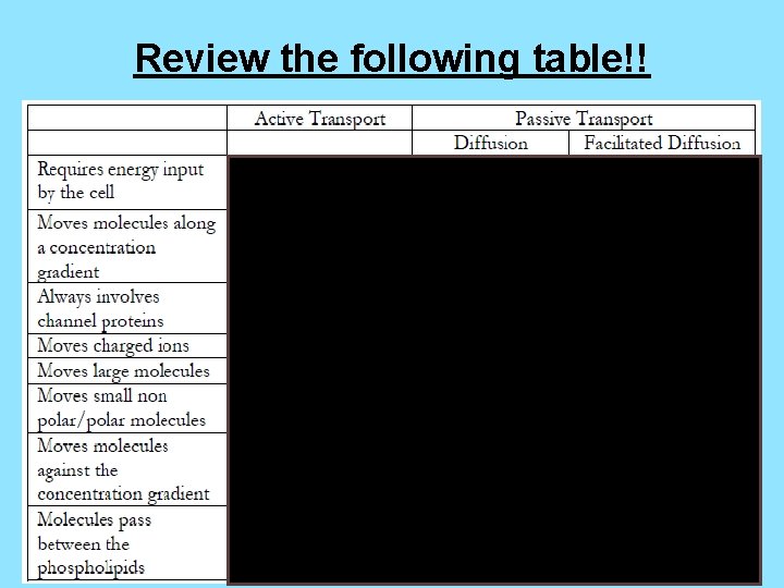Review the following table!! 