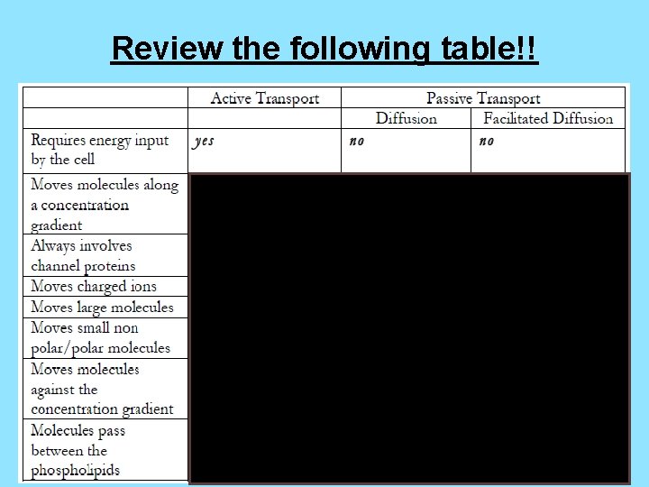 Review the following table!! 