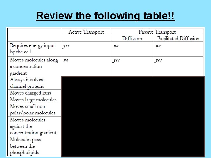Review the following table!! 