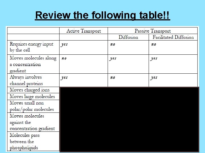 Review the following table!! 