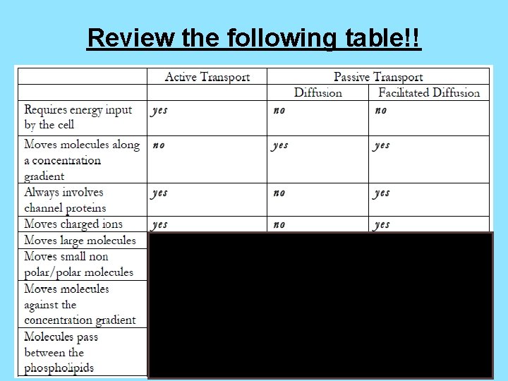 Review the following table!! 