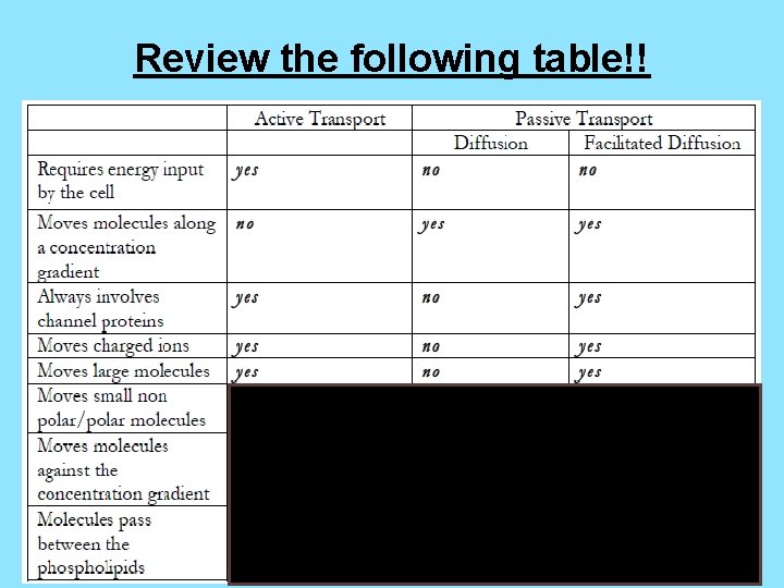 Review the following table!! 