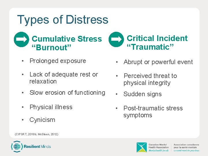 Types of Distress Cumulative Stress “Burnout” Critical Incident “Traumatic” • Prolonged exposure • Abrupt