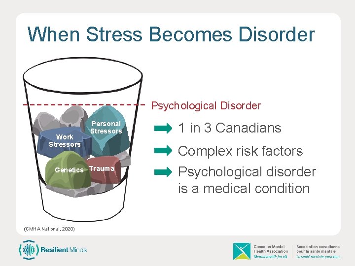 When Stress Becomes Disorder Psychological Disorder Work Stressors Personal Stressors Genetics Trauma (CMHA National,