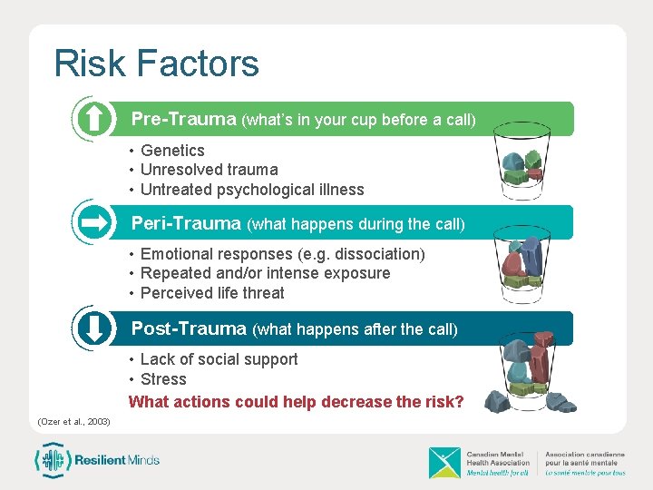 Risk Factors Pre-Trauma (what’s in your cup before a call) • Genetics • Unresolved