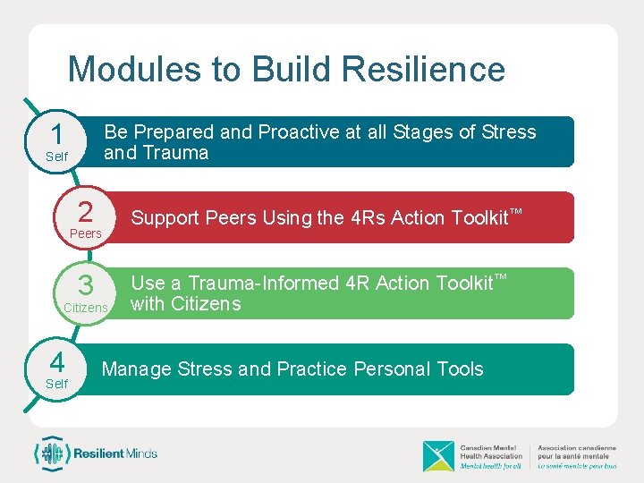 Modules to Build Resilience 1 Be Prepared and Proactive at all Stages of Stress