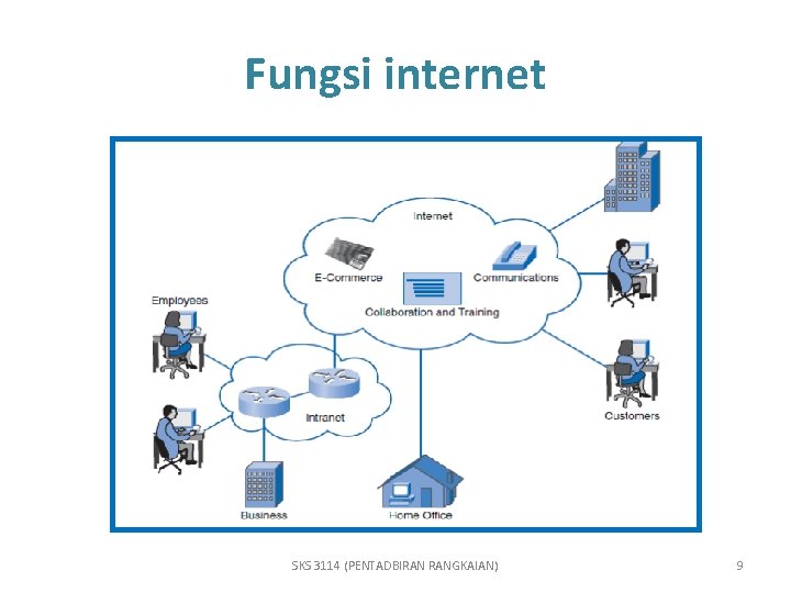 Fungsi internet SKS 3114 (PENTADBIRAN RANGKAIAN) 9 